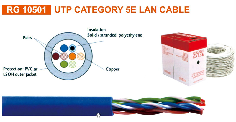 UTP CATEGORY 5E LAN CABLE